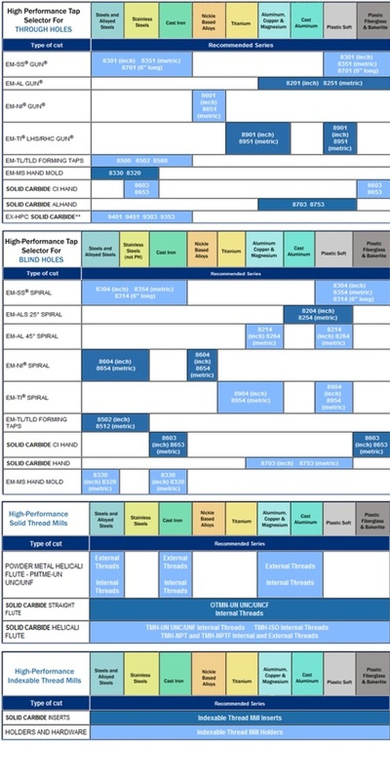 GTD Greenfield Taps product reference